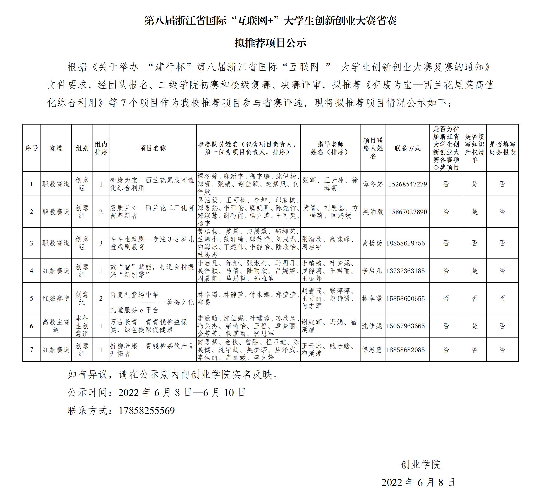 （更新）第八届浙江省国际“互联网+”大学生创新创业大赛省赛拟推荐项目_01.jpg