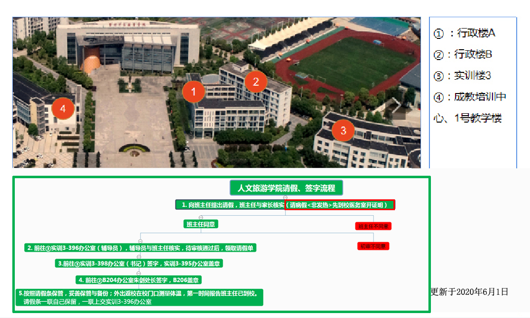 疫情管控学院出校外的请假说明流程图.jpg