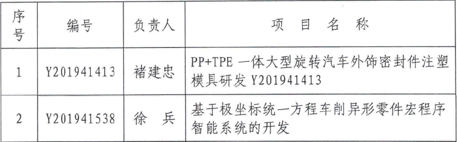 2019年浙江省一般科研项目立项名单（机电学院）.png