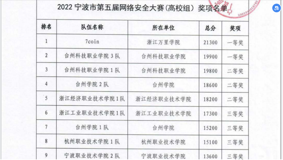 微信图片_20220725211912.png 微信图片_20220725211912.png