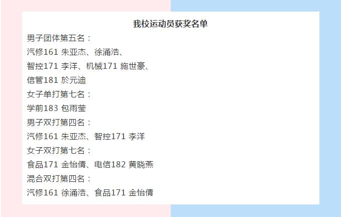 C:\Users\jing\Desktop\我校运动员获奖名单.jpg