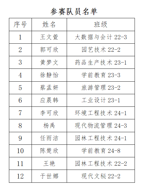 参赛队员名单.png 参赛队员名单.png