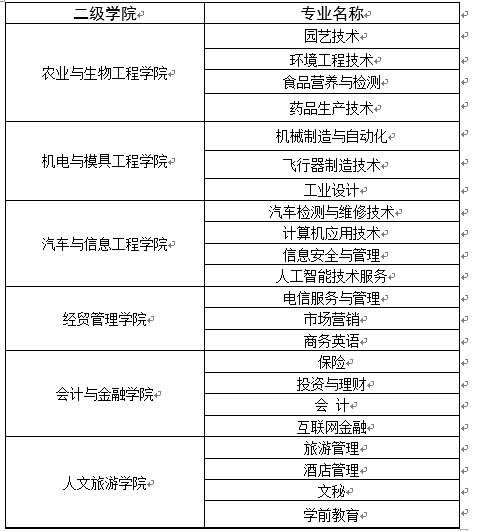 表格2.png 表格2.png