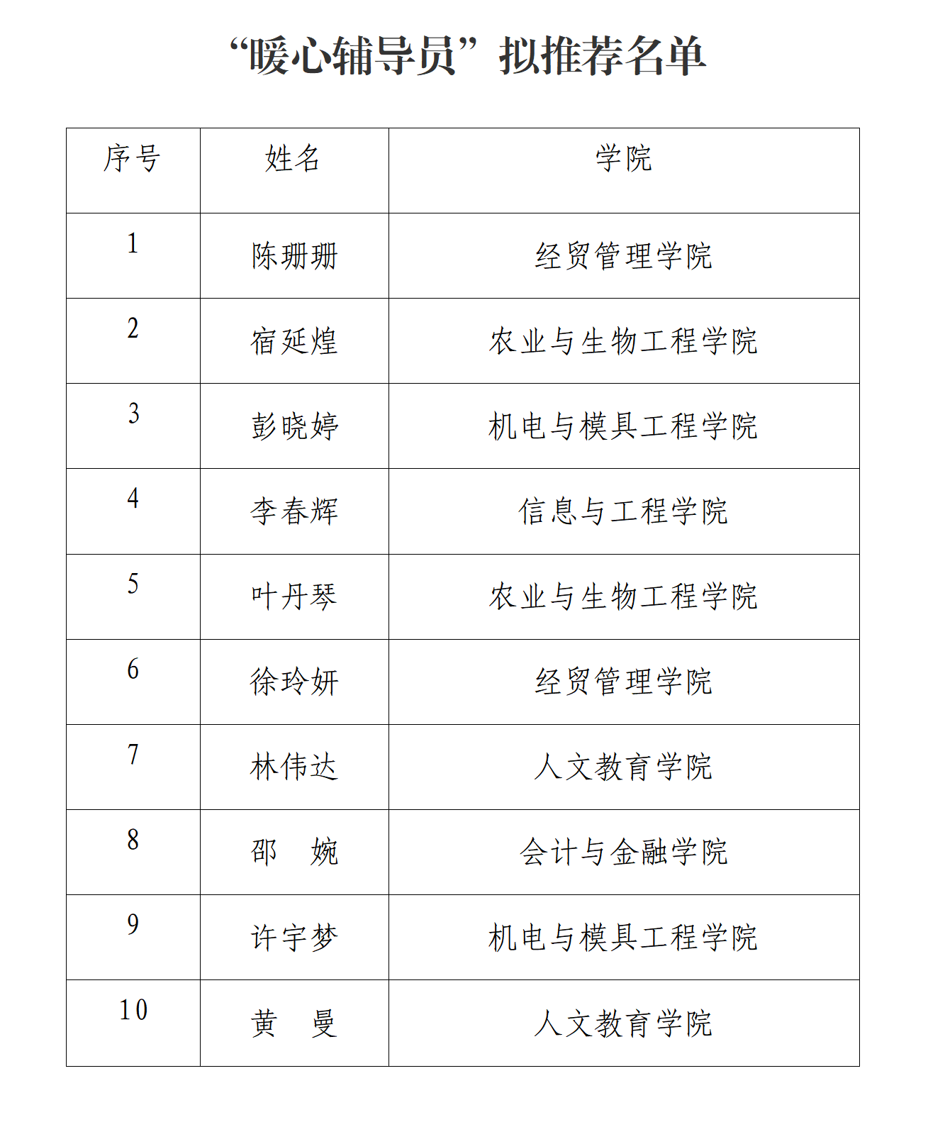潜心育人诲不倦 厚德载物筑栋梁——学工部召开“贴心班主任和暖心辅导员”联评会(定)_05.png