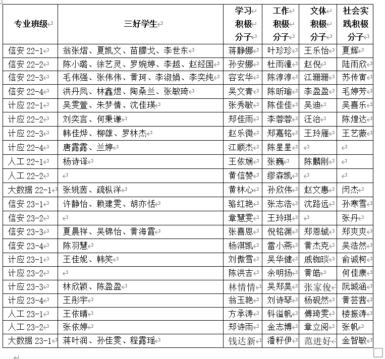 三好学生.png 三好学生.png