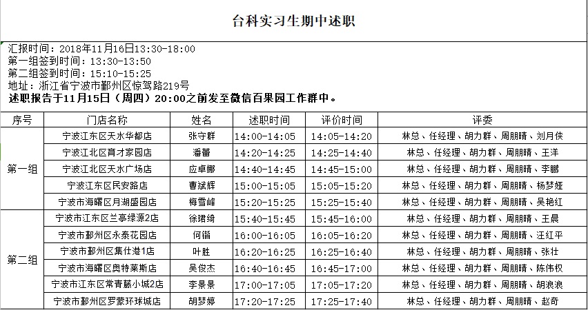 台科实习生中期述职.jpg 台科实习生中期述职.jpg