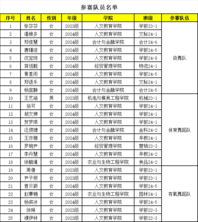 参赛队员名单.png 参赛队员名单.png